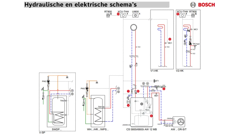 Hydraulische schemas
