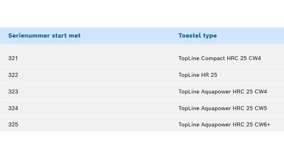Serienummer start met