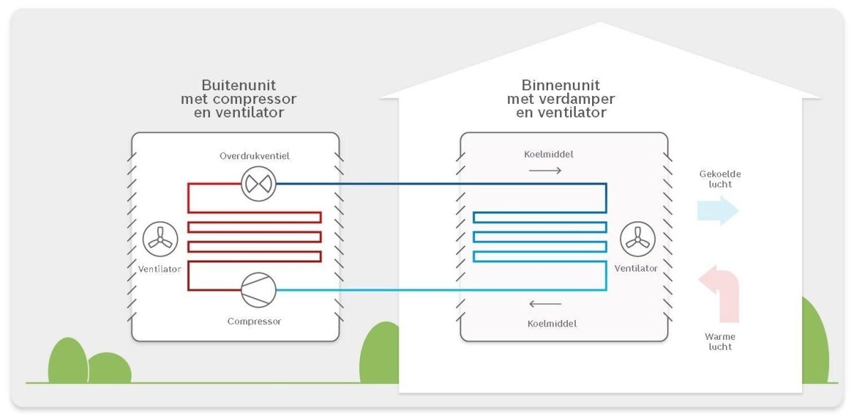 Infographic air conditioning functionality Infographic air conditioning functionality