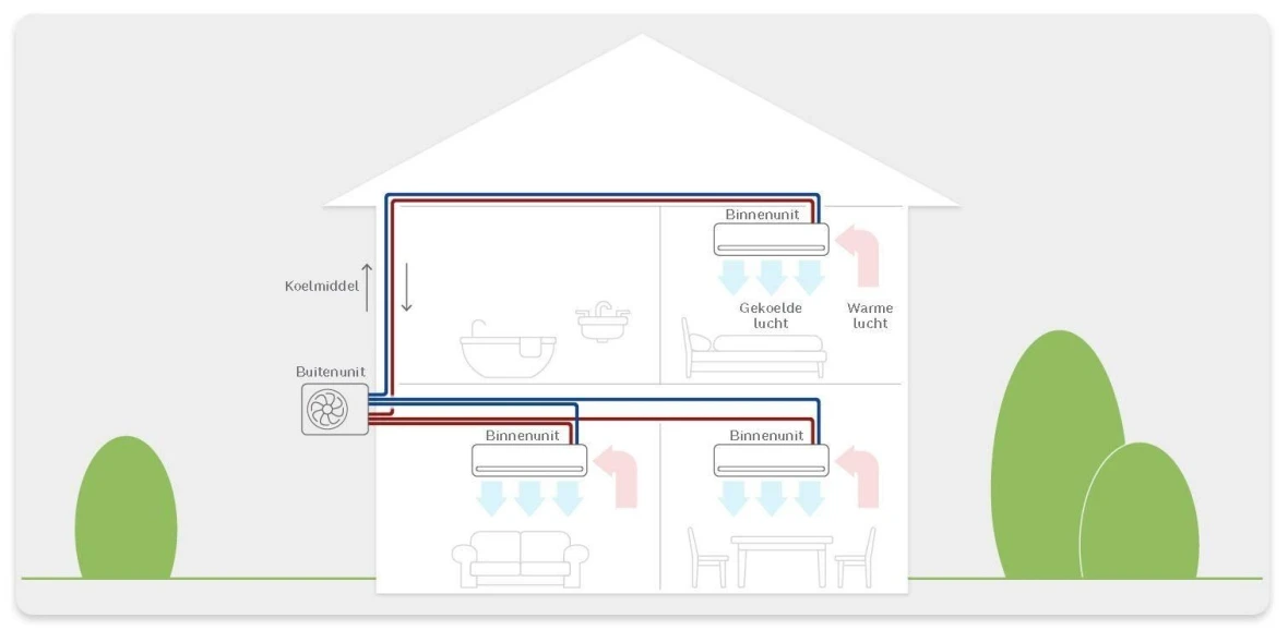 Infographic air conditioning multi split