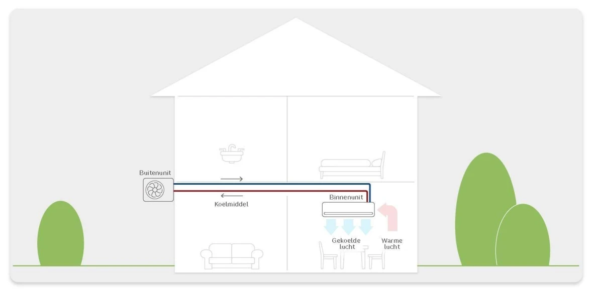 Infographic Air conditioning single split