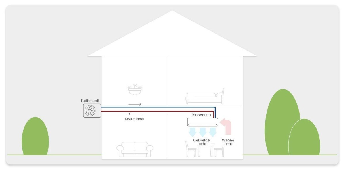 Infographic Air conditioning single split Infographic Air conditioning single split