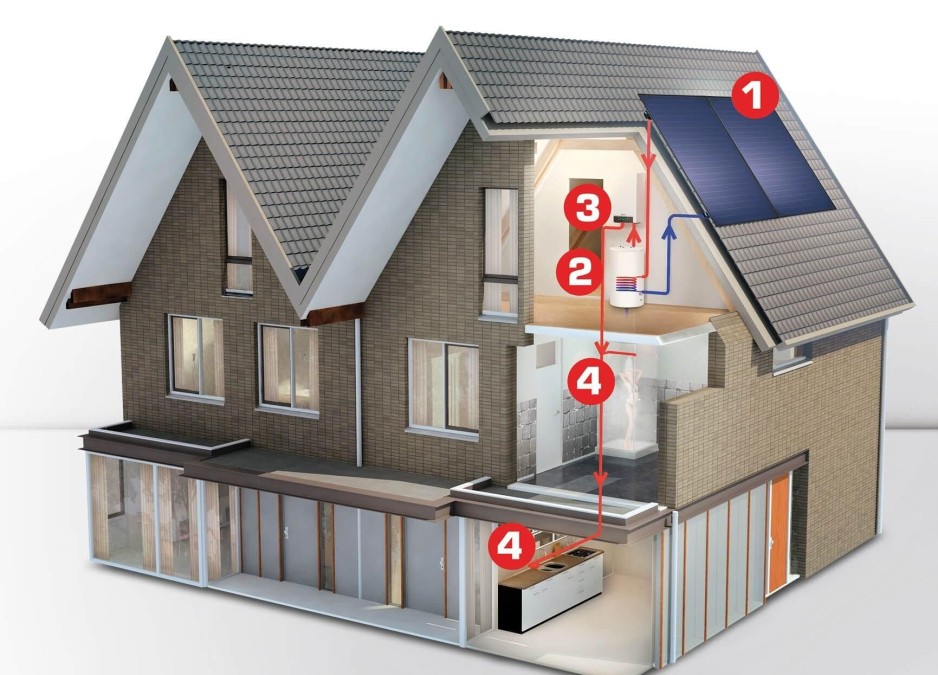 BEELD SOLARLINE BEELD SOLARLINE