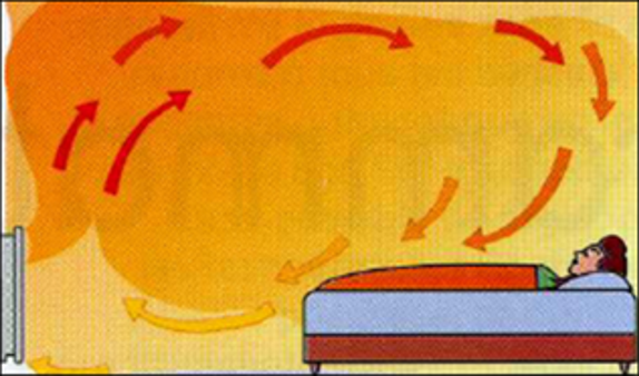 Convectie