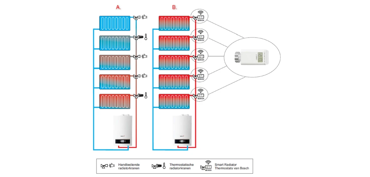 Hydraulisch balanceren