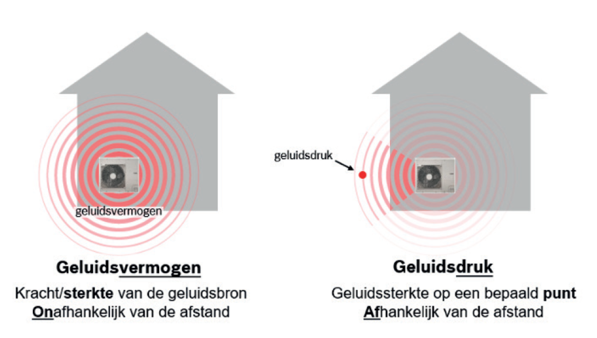 geluidsdruk en geluidsvermogen geluidsdruk en geluidsvermogen