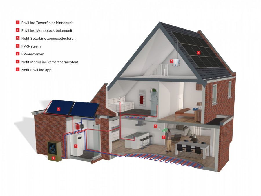 Huis Monoblock Huis Monoblock