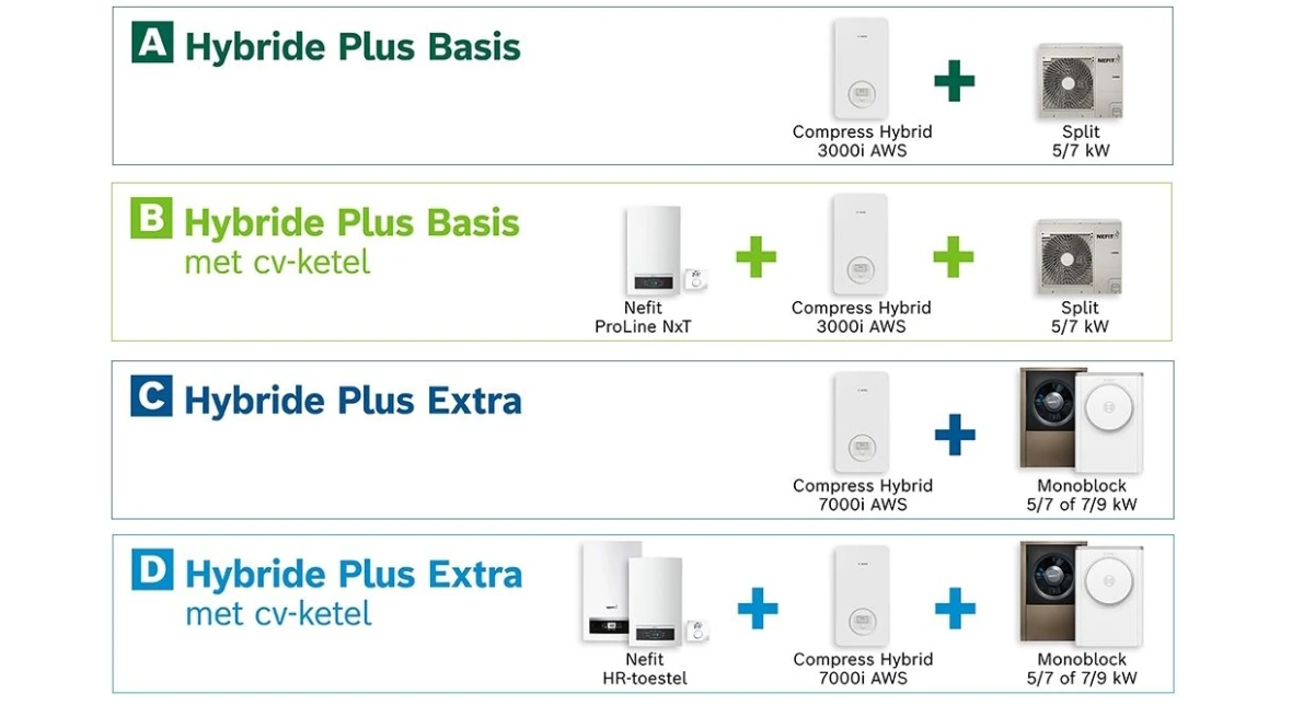 2-onder-1-kap-optie-ABCD-B1600