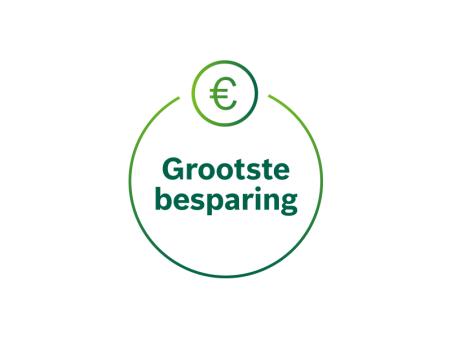 Verwarmen met de grootste besparing