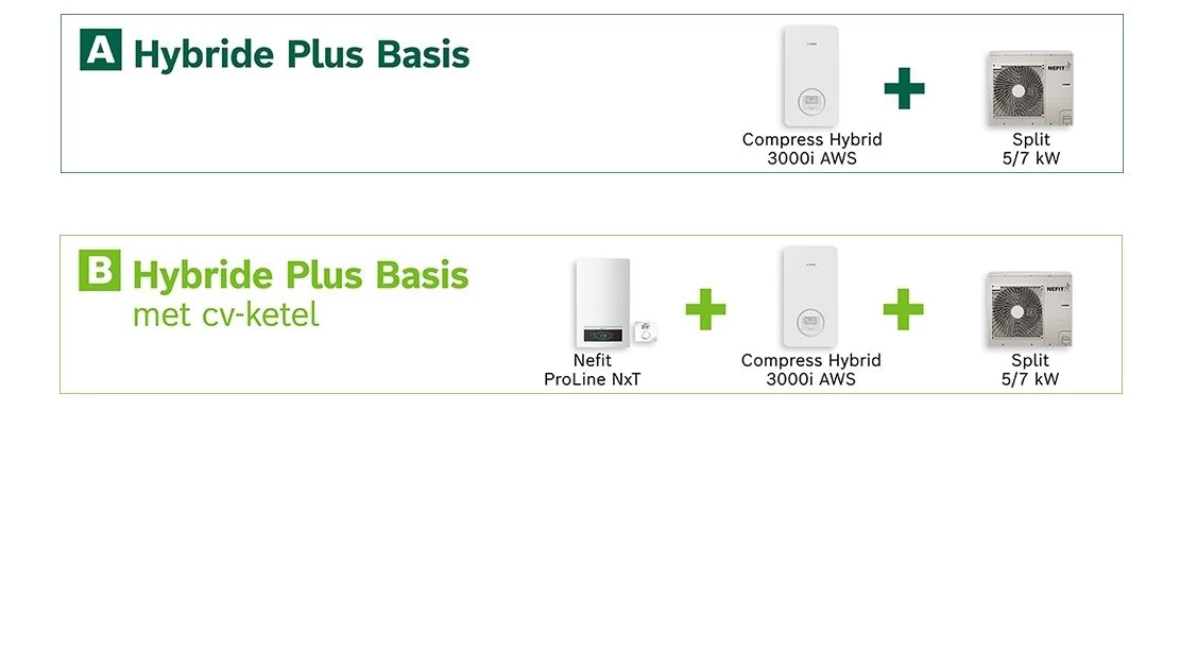 Tussenwoning-optie-AB-B1600