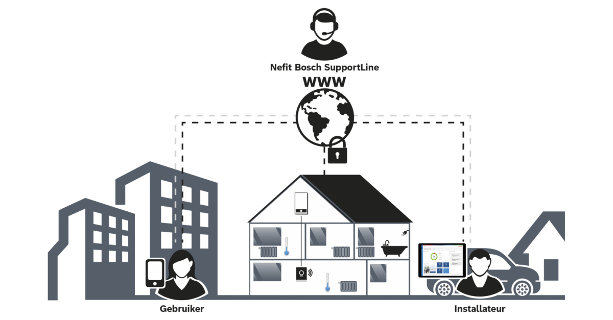 HomeCom-Pro SupportLineschema HomeCom-Pro SupportLineschema