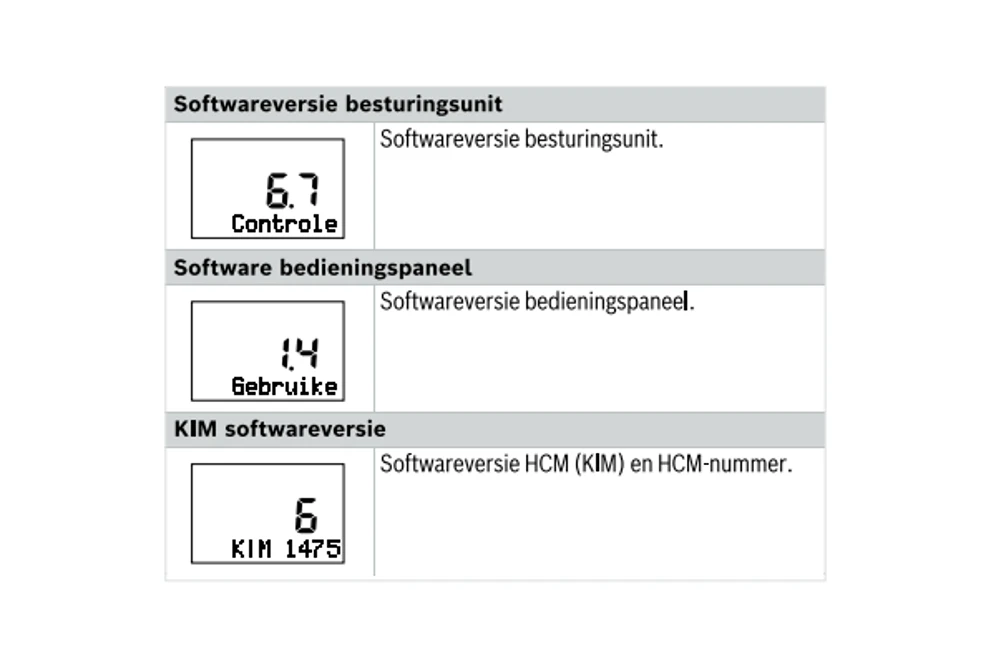 Software-versie-foutcode-H28-TrendLine