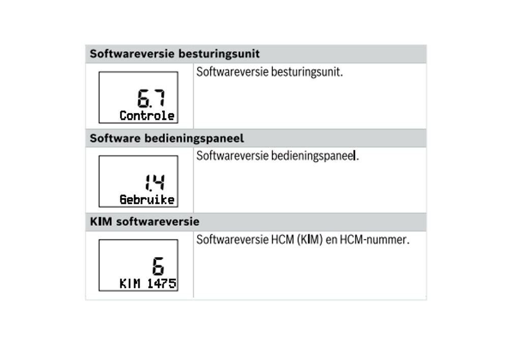 Software-versie-foutcode-H28-TrendLine Software-versie-foutcode-H28-TrendLine