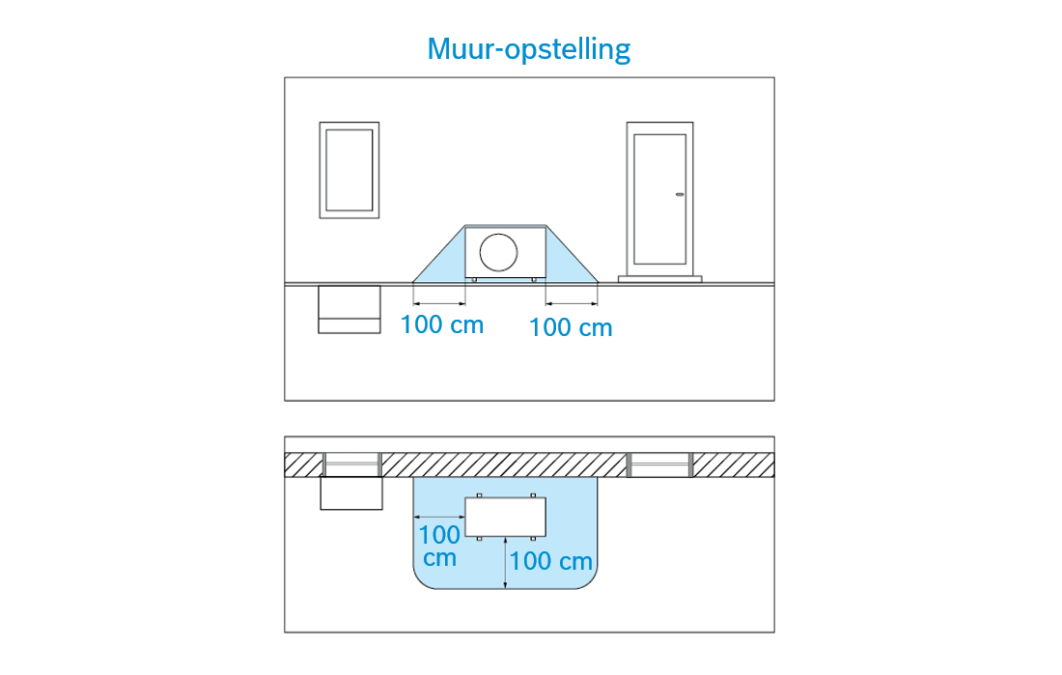Veiligheidszone Veiligheidszone