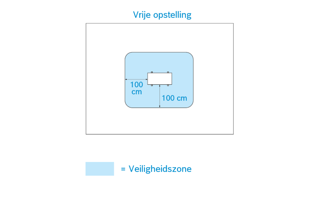 Ontstekingsbronnen Ontstekingsbronnen