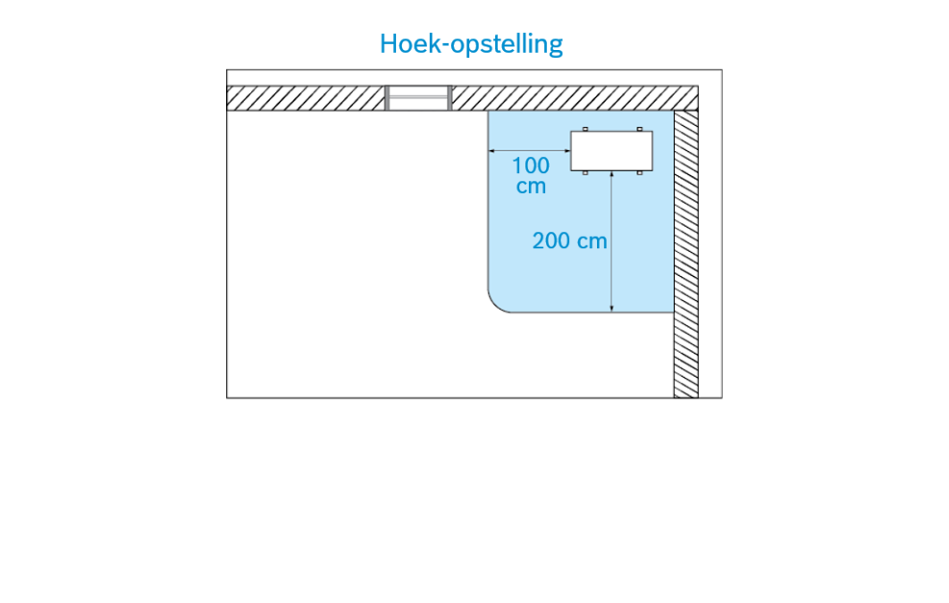 Ontstekingsbronnen Ontstekingsbronnen