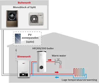 EnviLine All-electric monoblock